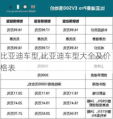 比亚迪车型,比亚迪车型大全及价格表