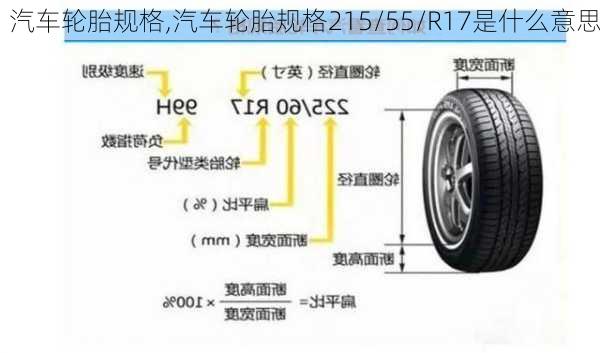 汽车轮胎规格,汽车轮胎规格215/55/R17是什么意思