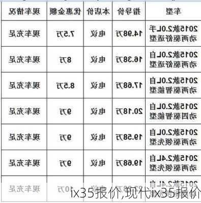 ix35报价,现代ix35报价