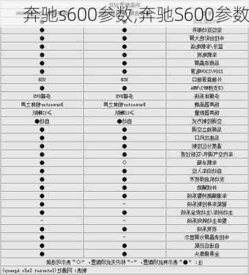 奔驰s600参数,奔驰S600参数