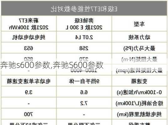 奔驰s600参数,奔驰S600参数