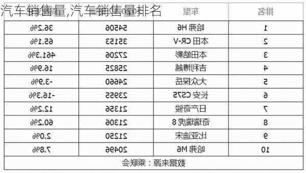 汽车销售量,汽车销售量排名