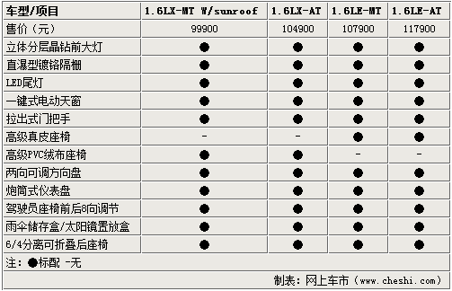 凯越2011款,凯越2011款1.6参数配置