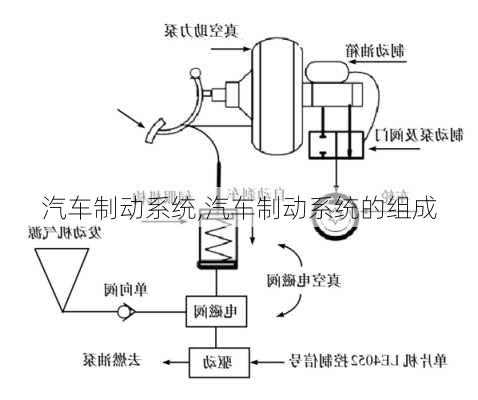 汽车制动系统,汽车制动系统的组成