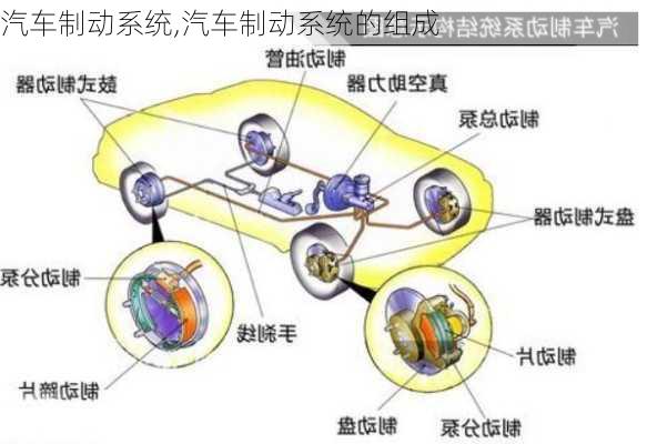 汽车制动系统,汽车制动系统的组成