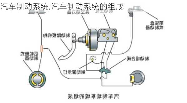 汽车制动系统,汽车制动系统的组成