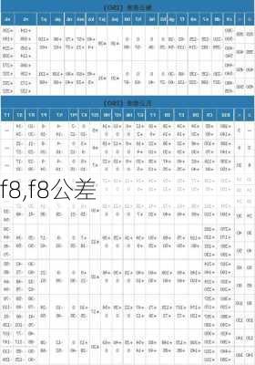 f8,f8公差