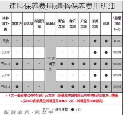 速腾保养费用,速腾保养费用明细