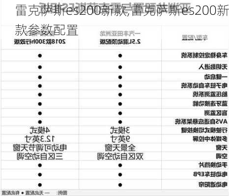 雷克萨斯es200新款,雷克萨斯es200新款参数配置