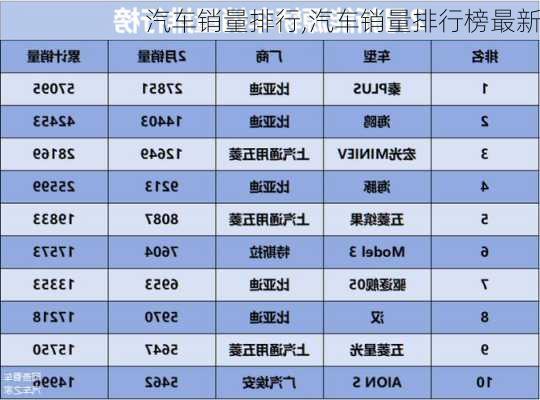 汽车销量排行,汽车销量排行榜最新