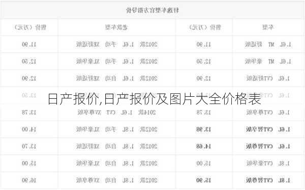 日产报价,日产报价及图片大全价格表