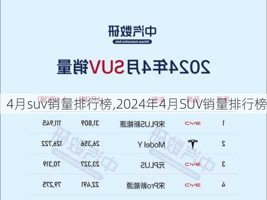 4月suv销量排行榜,2024年4月SUV销量排行榜