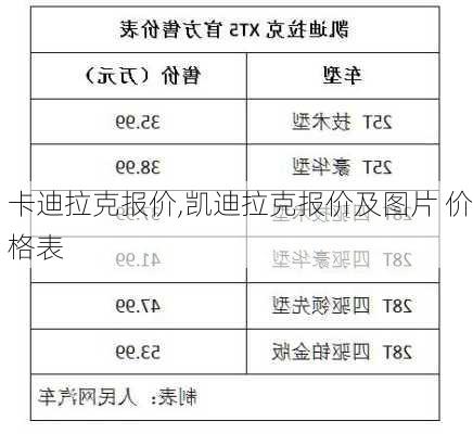 卡迪拉克报价,凯迪拉克报价及图片 价格表