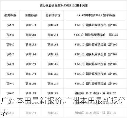 广州本田最新报价,广州本田最新报价表