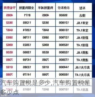 汽车购置税是多少,汽车购置税是多少点