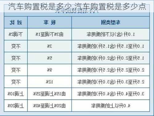 汽车购置税是多少,汽车购置税是多少点