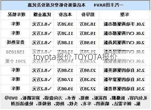 toyota报价,TOYOTA报价