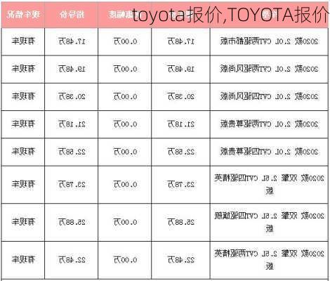 toyota报价,TOYOTA报价