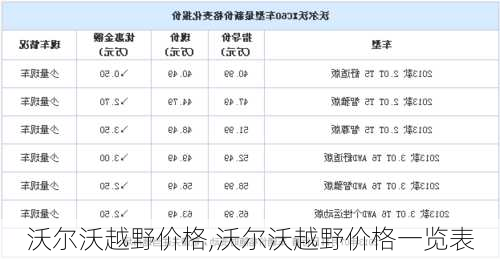 沃尔沃越野价格,沃尔沃越野价格一览表