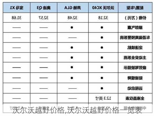 沃尔沃越野价格,沃尔沃越野价格一览表