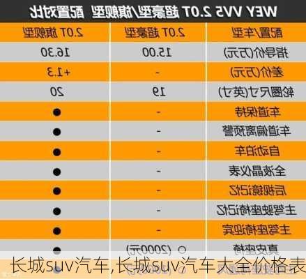 长城suv汽车,长城suv汽车大全价格表