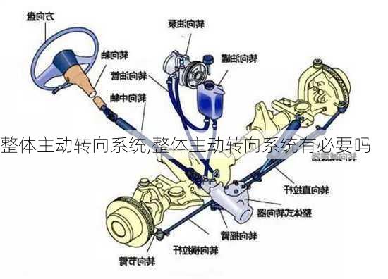 整体主动转向系统,整体主动转向系统有必要吗