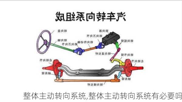 整体主动转向系统,整体主动转向系统有必要吗