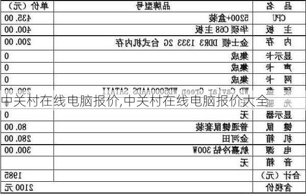 中关村在线电脑报价,中关村在线电脑报价大全