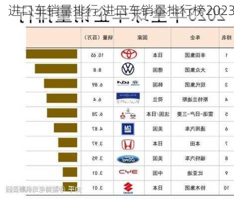 进口车销量排行,进口车销量排行榜2023