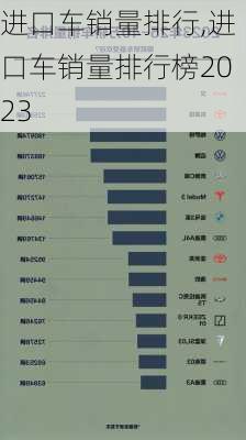 进口车销量排行,进口车销量排行榜2023