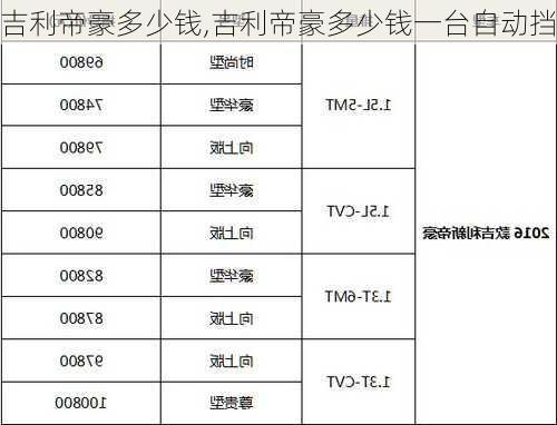 吉利帝豪多少钱,吉利帝豪多少钱一台自动挡