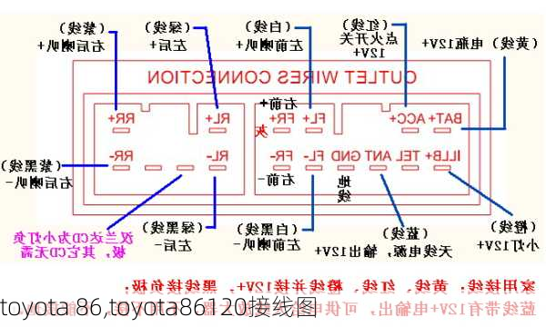 toyota 86,toyota86120接线图