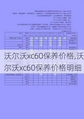 沃尔沃xc60保养价格,沃尔沃xc60保养价格明细