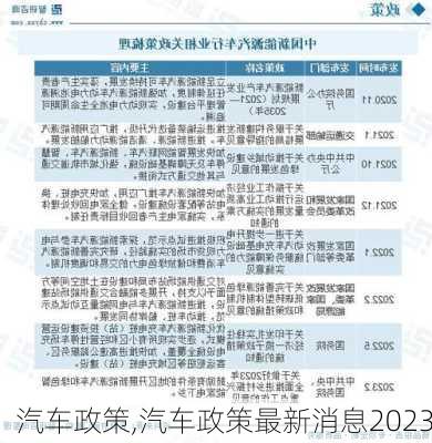 汽车政策,汽车政策最新消息2023