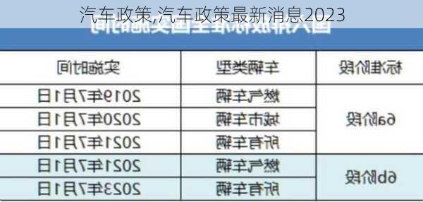 汽车政策,汽车政策最新消息2023