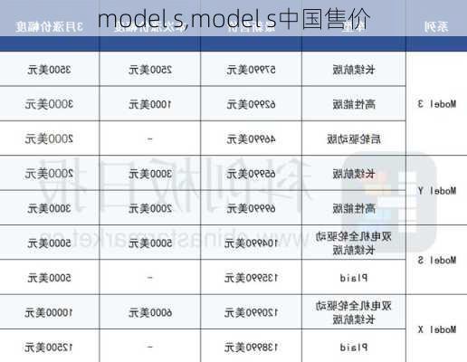 model s,model s中国售价