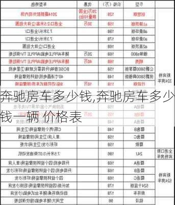 奔驰房车多少钱,奔驰房车多少钱一辆 价格表