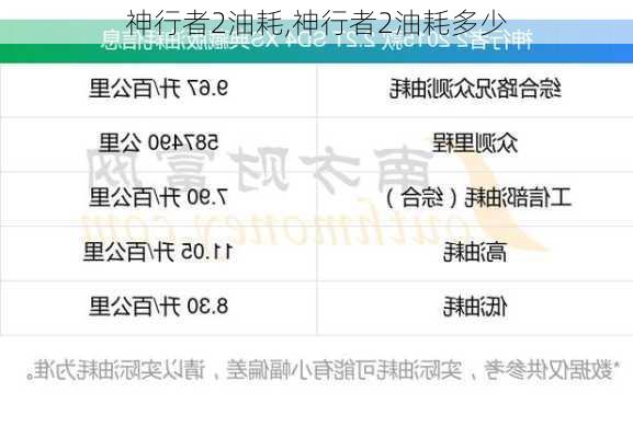 神行者2油耗,神行者2油耗多少