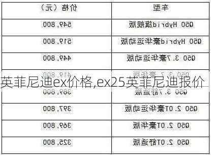 英菲尼迪ex价格,ex25英菲尼迪报价