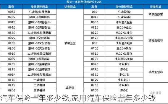 汽车保险一年多少钱,家用汽车保险一年多少钱