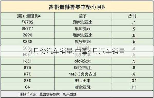 4月份汽车销量,中国4月汽车销量