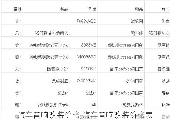 汽车音响改装价格,汽车音响改装价格表