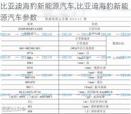 比亚迪海豹新能源汽车,比亚迪海豹新能源汽车参数