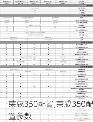 荣威350配置,荣威350配置参数