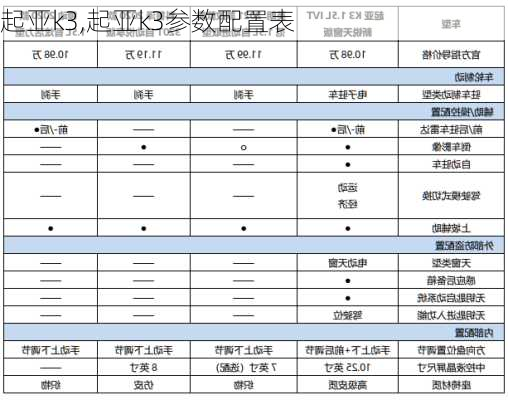 起亚k3,起亚k3参数配置表