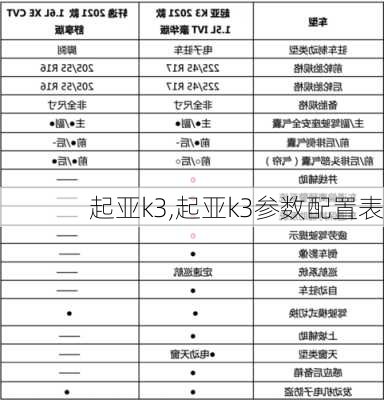 起亚k3,起亚k3参数配置表