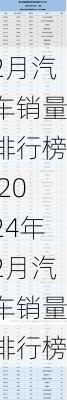 2月汽车销量排行榜,2024年2月汽车销量排行榜