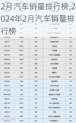 2月汽车销量排行榜,2024年2月汽车销量排行榜