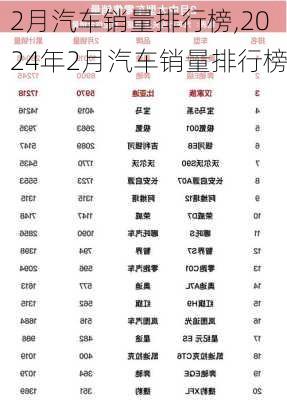 2月汽车销量排行榜,2024年2月汽车销量排行榜