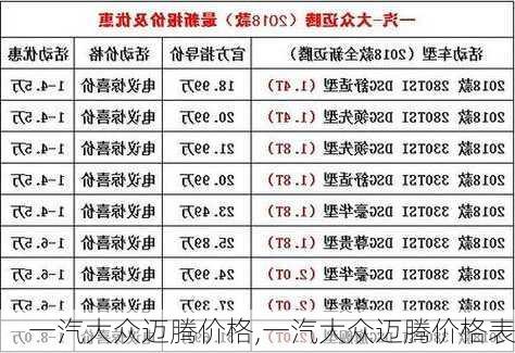 一汽大众迈腾价格,一汽大众迈腾价格表